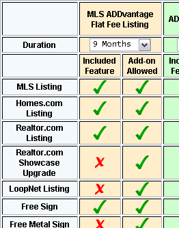 Example of the Program Features Editor