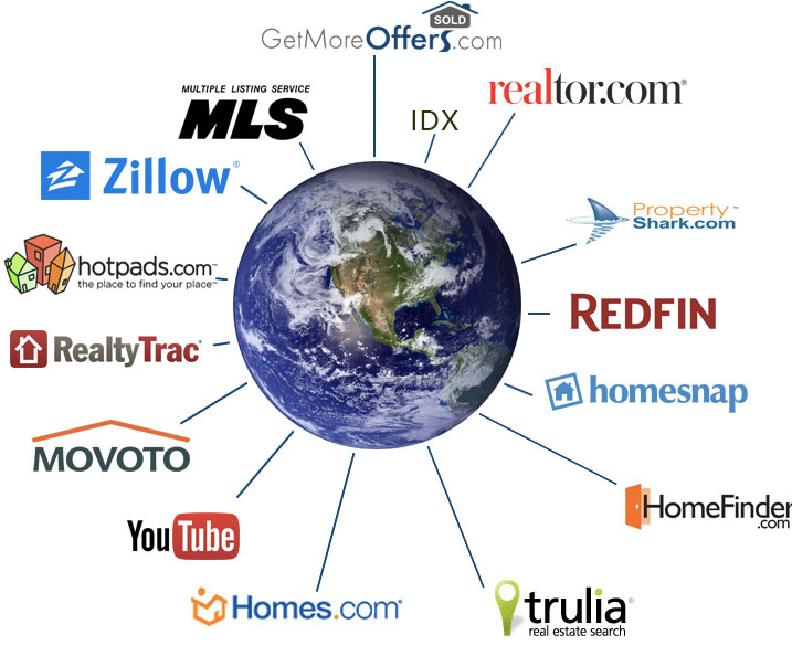 When you list with us, your property automatically gets shown on these major web Portals